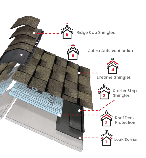 Powers Unltd RoofingImages